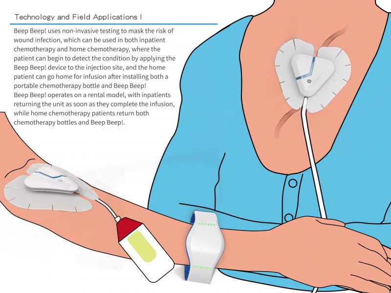 Beep Beep! Intravenous infusion leak detector