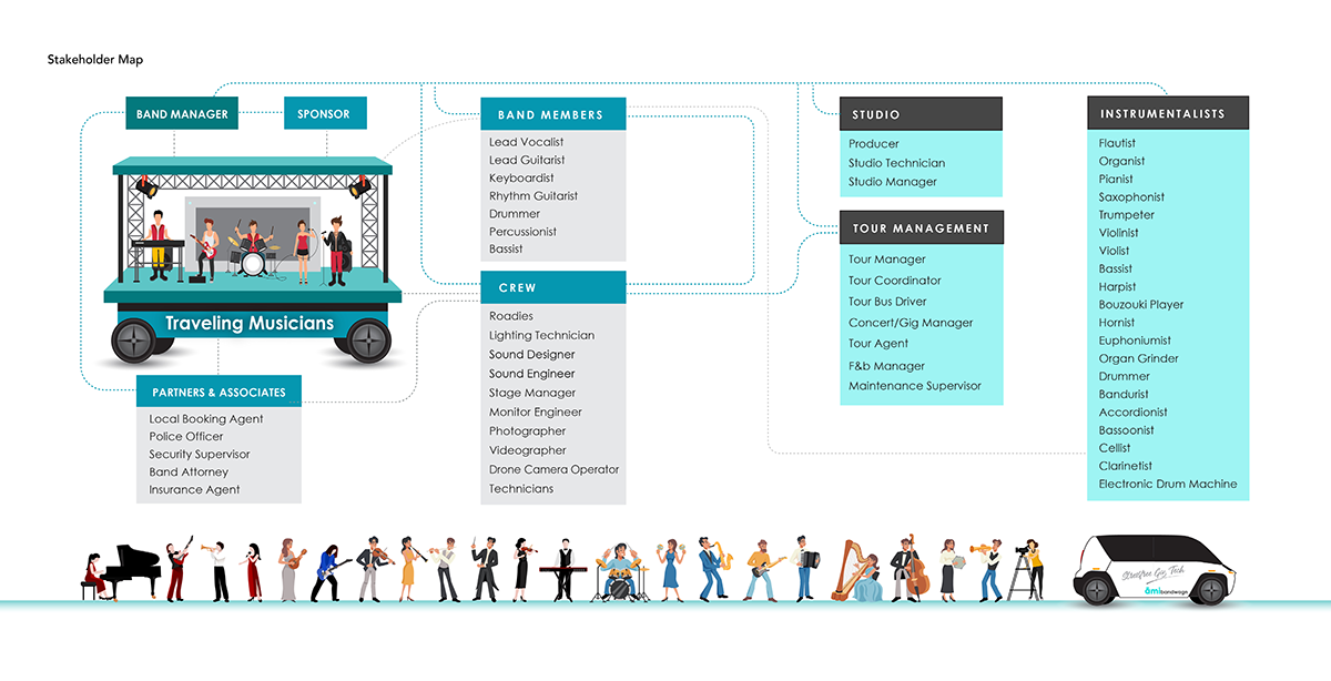 āmi : Stressfree Gig Tech, Independent | International Design Awards Winners