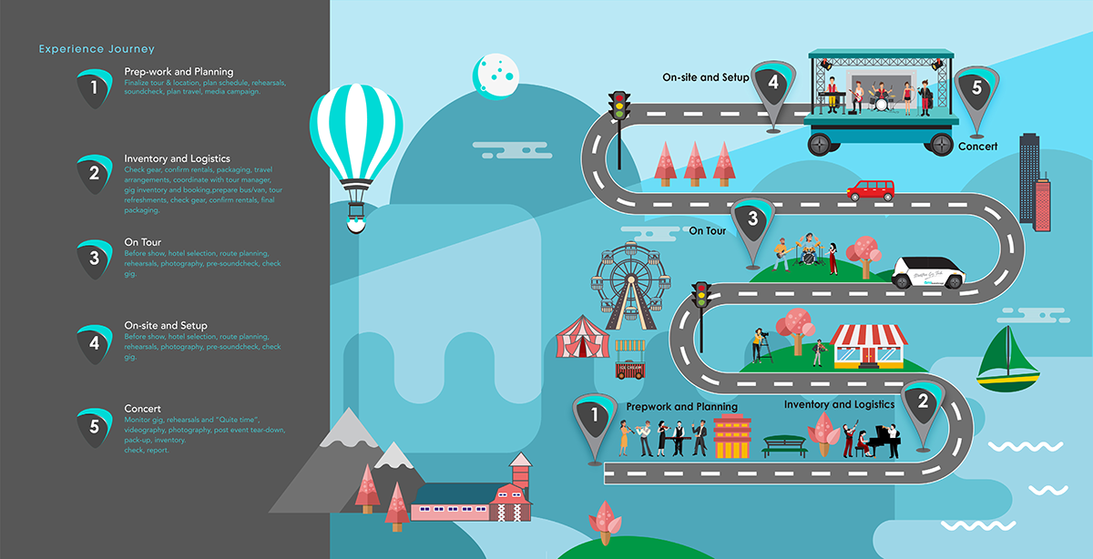 āmi : Stressfree Gig Tech, Independent | International Design Awards Winners