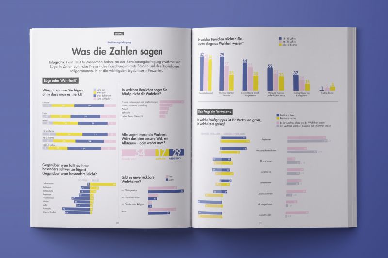 Fake. Das Magazin, Kossmanndejong | International Design Awards Winners