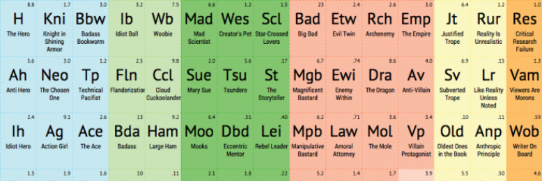 Cover image for post Recycled, by cychja21