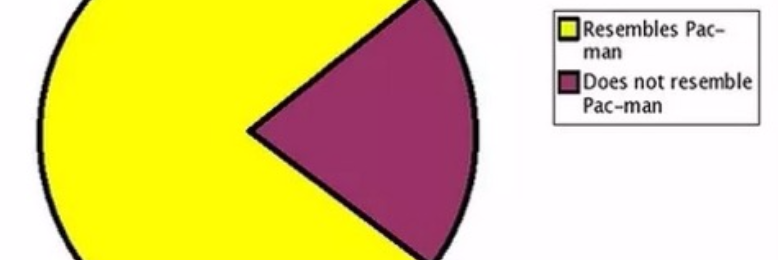 Cover image for post (94% + 6%)/100% = Me, by GerardDiLeo