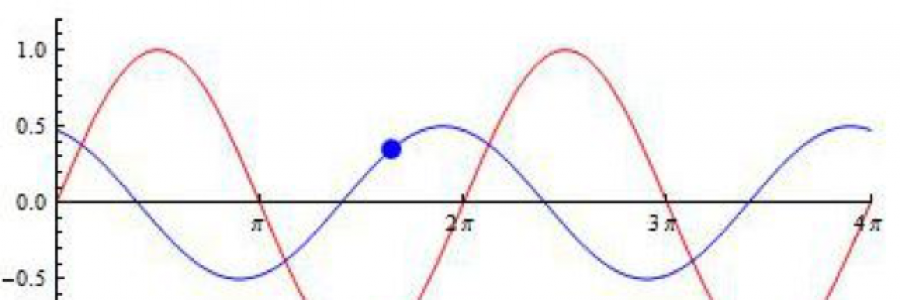 Cover image for post Sines, by Chelsealuttrall