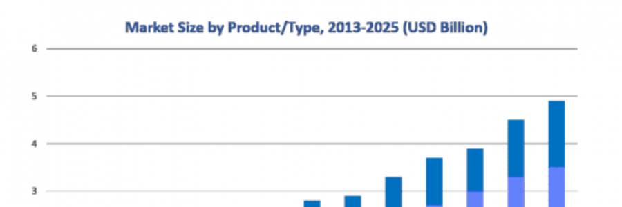Cover image for post Insulin Delivery Pen market global industry analysis from 2018 to 2025 explored in latest research, by AcquireInsights