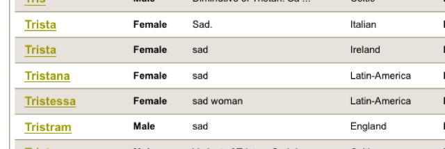 Cover image for post Sadness, by TBD1999