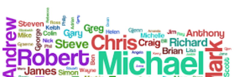 Cover image for post Names - collective conscience, by wordSwork