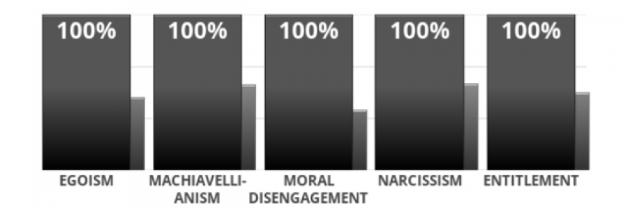 Cover image for post My Am Me, by ArnestoYoule