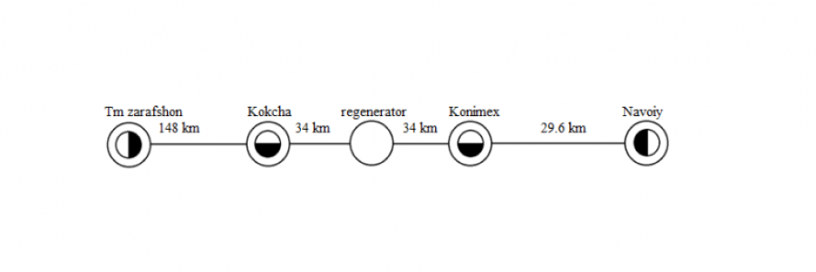 Cover image for post The Light Speed, by Sherzod