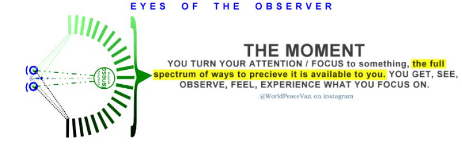 Cover image for post REALITY INTO EXISTENCE, by another_proser