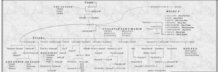 Cover image for post The God of Dread and Terror/Chapter 1: Escape from Tartarus, by OldMcJr