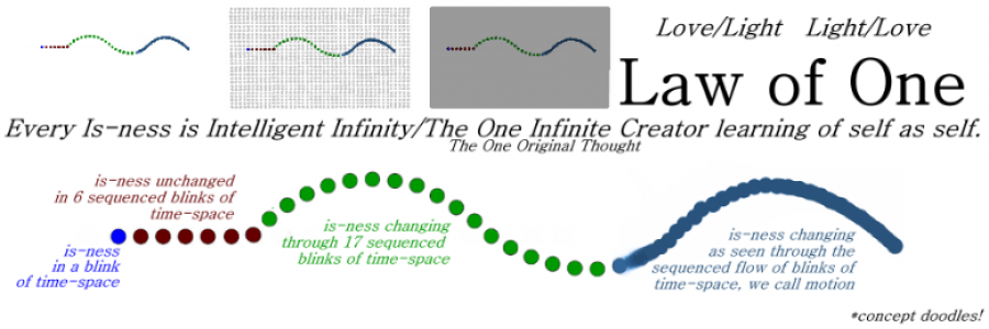 Cover image for post Law of One?, by another_proser