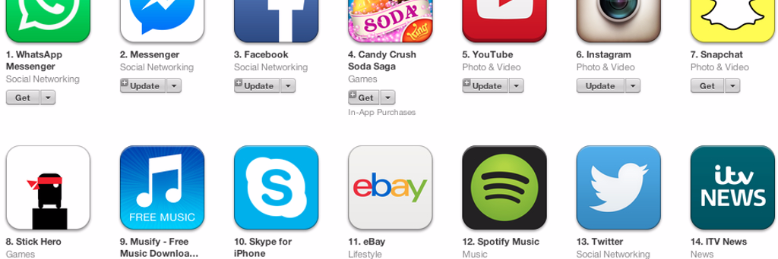 Cover image for post You are an app..., by A