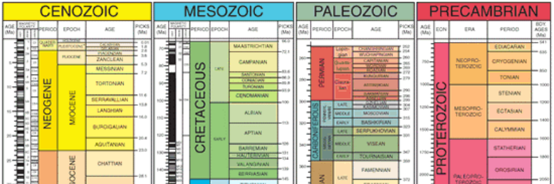 Cover image for post Geologic Time Scale Poem, by Harry_Situation
