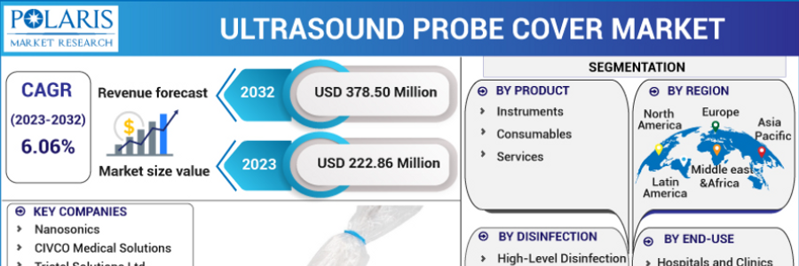 Cover image for post Ultrasound Probe Cover Market Size, Share, Revenue, Demand And Forecast 2032, by Meera