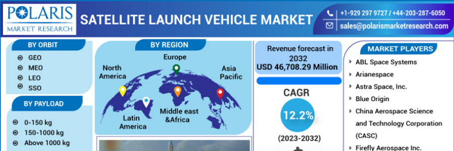 Cover image for post Satellite Launch Vehicle Market Competitive Landscape, Investment Analysis and Forecast, by Meera