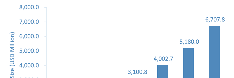 Cover image for post AR and VR in Healthcare: Revolutionizing Medical Device Training, by Gourav000