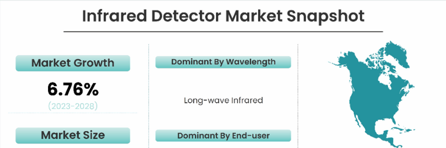 Cover image for post Infrared Detector Market Growth Rate and Industry Analysis 2023-2028, by Gourav000