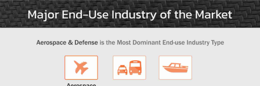 Cover image for post Carbon Fiber Textiles Market Expected to Rise at A High CAGR, Driving Robust Sales and Revenue till 2026, by Gourav000