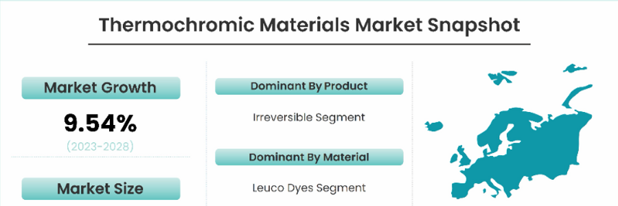 Cover image for post Heat-Responsive Hues: Exploring the Applications Driving Thermochromic Materials Demand, by Gourav000