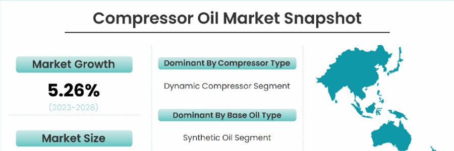 Cover image for post Revolutionizing Industrial Efficiency: The Latest Trends in Compressor Oil Solutions, by Gourav000