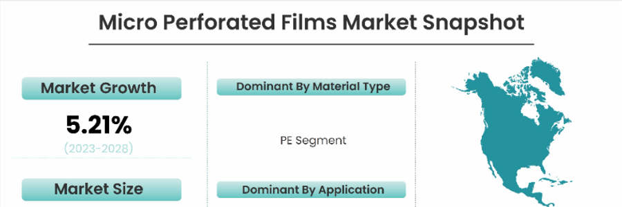 Cover image for post Beyond Ventilation: Diving into the Versatility of Micro-Perforated Films, by Gourav000