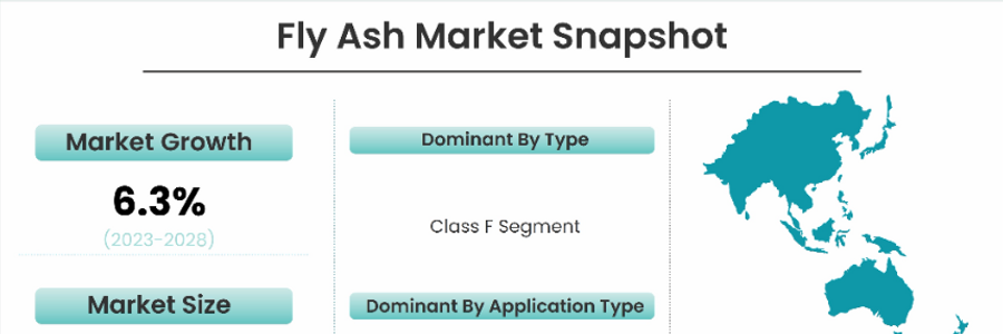 Cover image for post Green Construction Revolution: The Role of Fly Ash in Sustainable Building Practices, by Gourav000