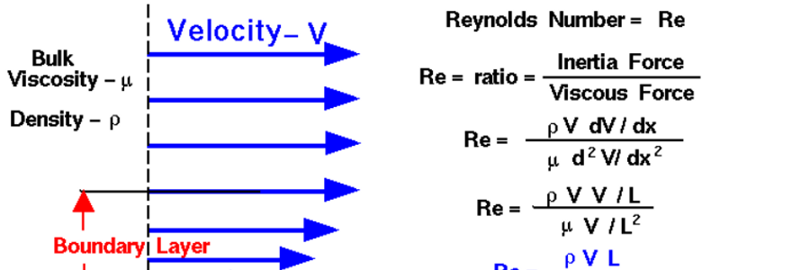 Cover image for post Go with the Flow, by GerardDiLeo