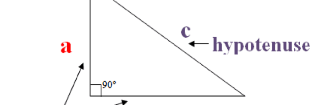 Cover image for post Pythagoras, by EzraBrown