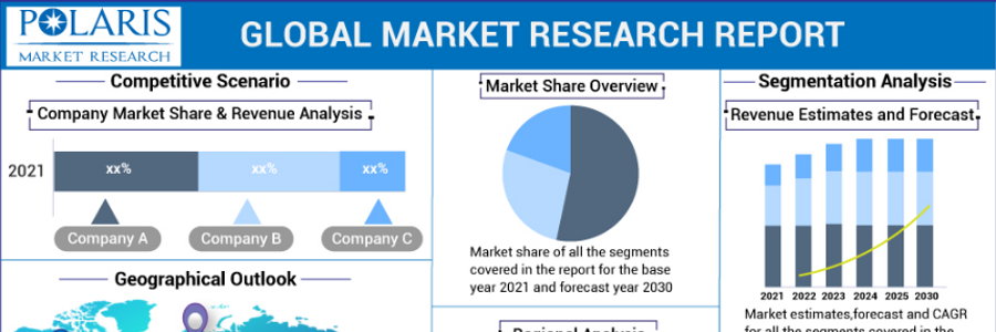 Cover image for post Automotive Operating System Market Competitive Landscape, Future Trends, Investment Analysis and Forecast
, by Meera