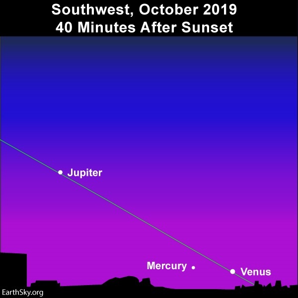 2019 october 19 jupiter mercury venus night sky