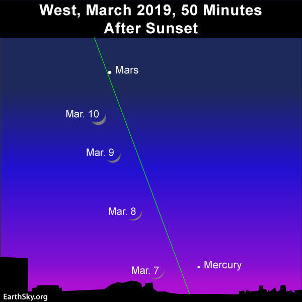 2019 march 7 8 9 10young moon and mars