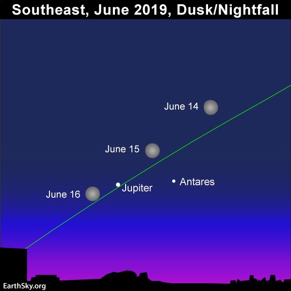 2019 june 14 15 16 jupiter antares night sky chart