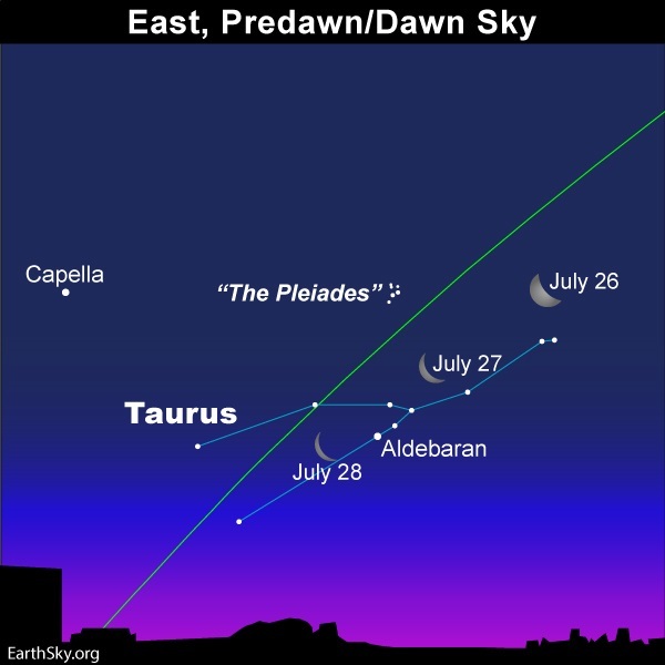 Multiple moon taurus pleiades july 26 27 28 2019