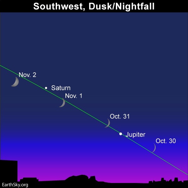 Multiple moon jupiter saturn october 30 31 november 1 2 2019