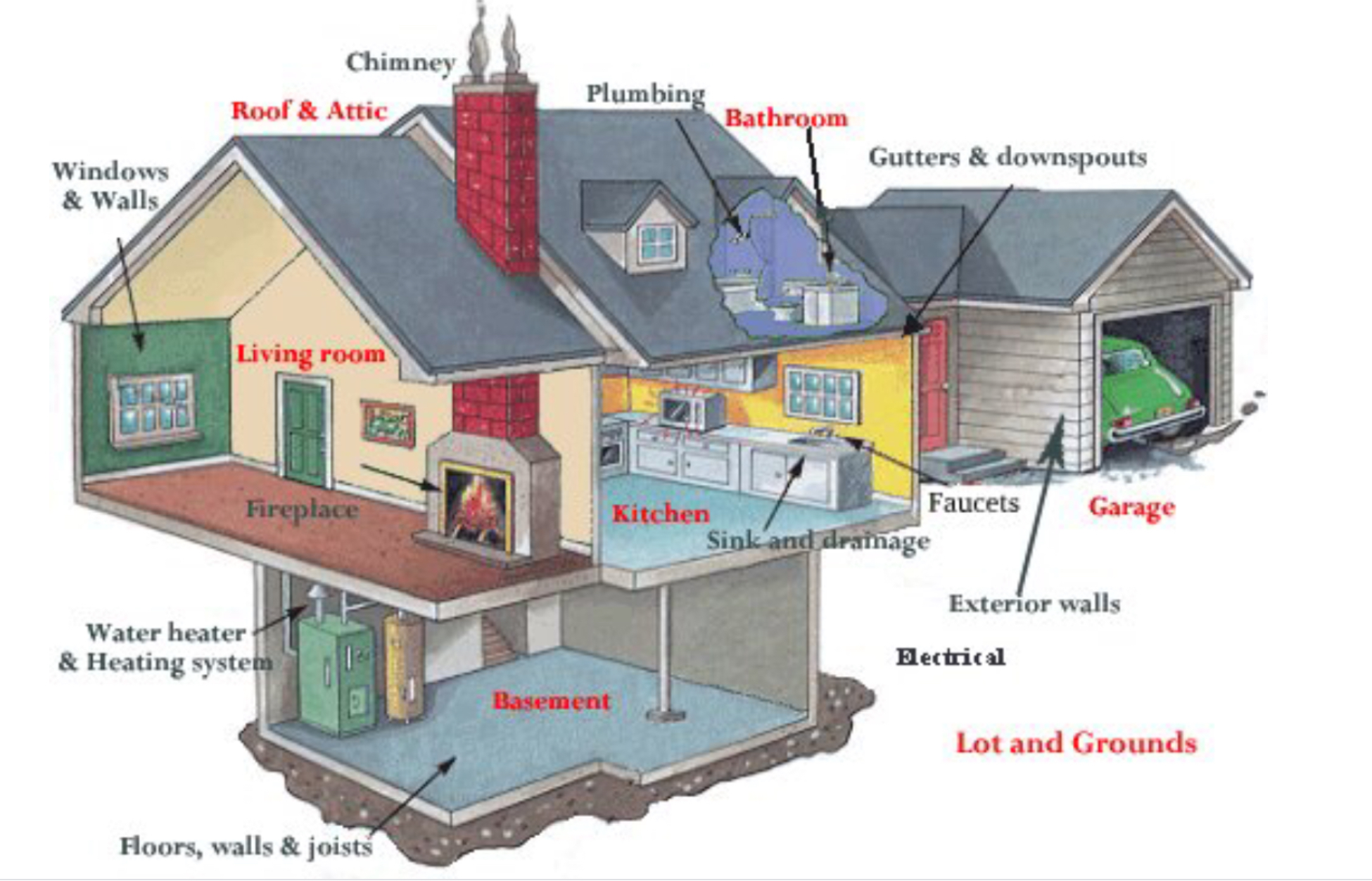 A1 Home Inspection LLC