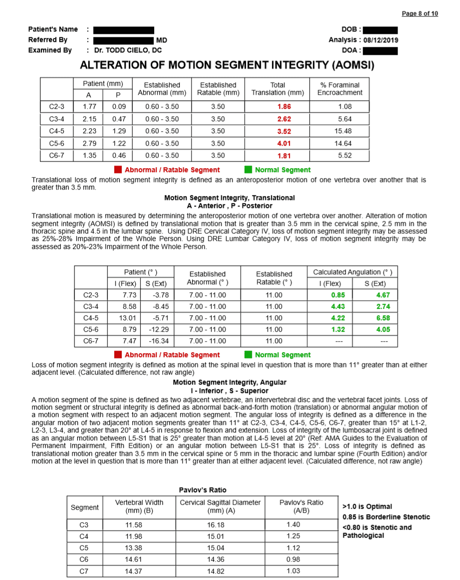 AMA_Report_Pic3 personal injury medical report