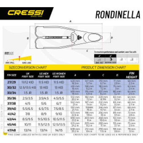 Rondinella (blue) [45/46]