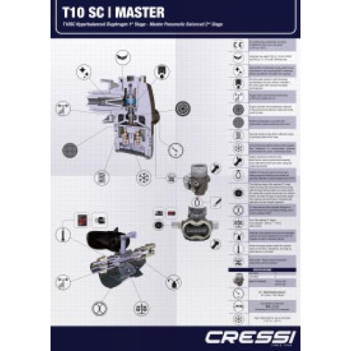 Technical Drawing Poster of T10-SC/Master Cromo