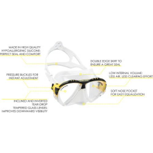 Matrix (clear/yellow)
