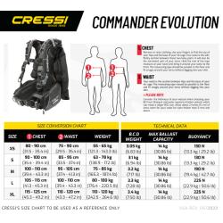 Commander Evo [M]