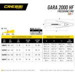 Gara 2000 HF [46/47]