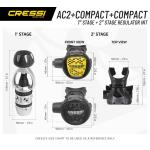 AC2 / Compact + Octopus Compact [INT]