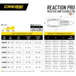 Reaction Pro (black) [44/45]