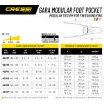 Gara Modular Foot Pocket (pair) [36/37]