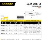Gara 2000 HF [44/45]