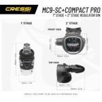 MC9-SC / Compact Pro [DIN]
