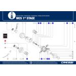 Annual Service Kit for MC5/MC9/MC9-SC