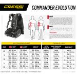 Commander Cold Water Scuba Package [M]
