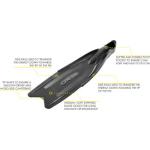 Gara Professional Set 3.0 (black) [40/41]