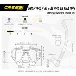 Big Eyes Evolution & Alpha Ultra Dry (black/black)